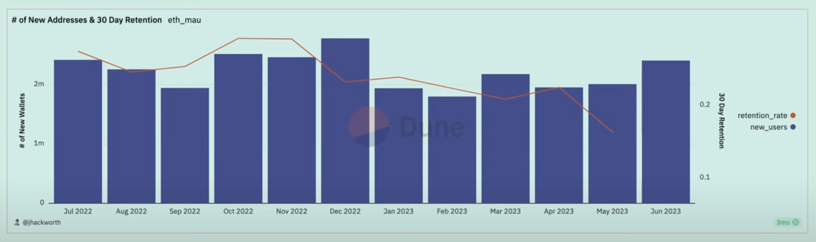 State of Solana User Security - by Samridh Singh