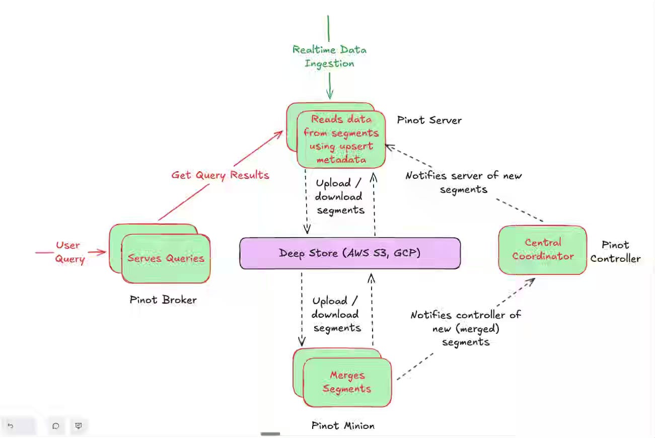 Data Engineering Weekly #257 - by Ananth Packkildurai
