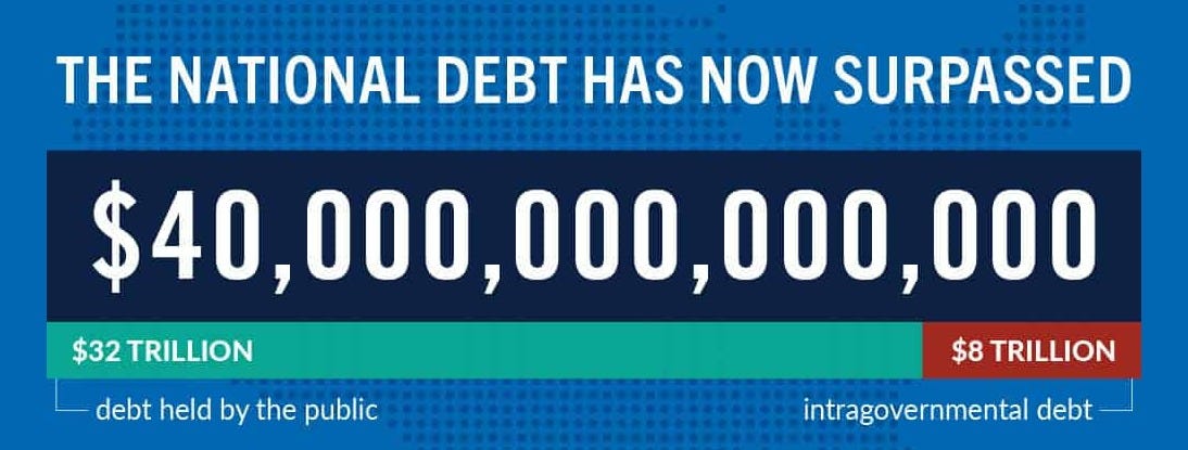 The national debt has now surpassed $40 trillion. What does that mean?