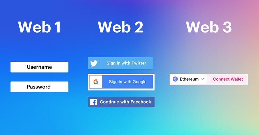 Qué es la Web 3.0