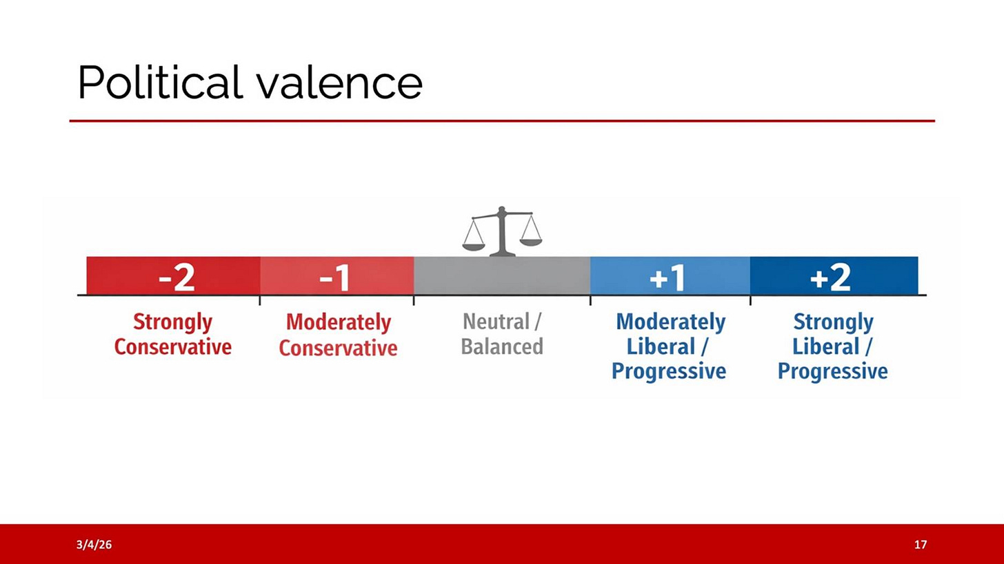 A diagram of a political value

Description automatically generated with medium confidence
