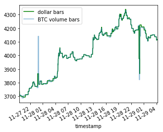 Advanced candlesticks in finance: tick bars, dollar bars, volume bars, and  imbalance bars - Amir Masoud Sefidian - Sefidian Academy