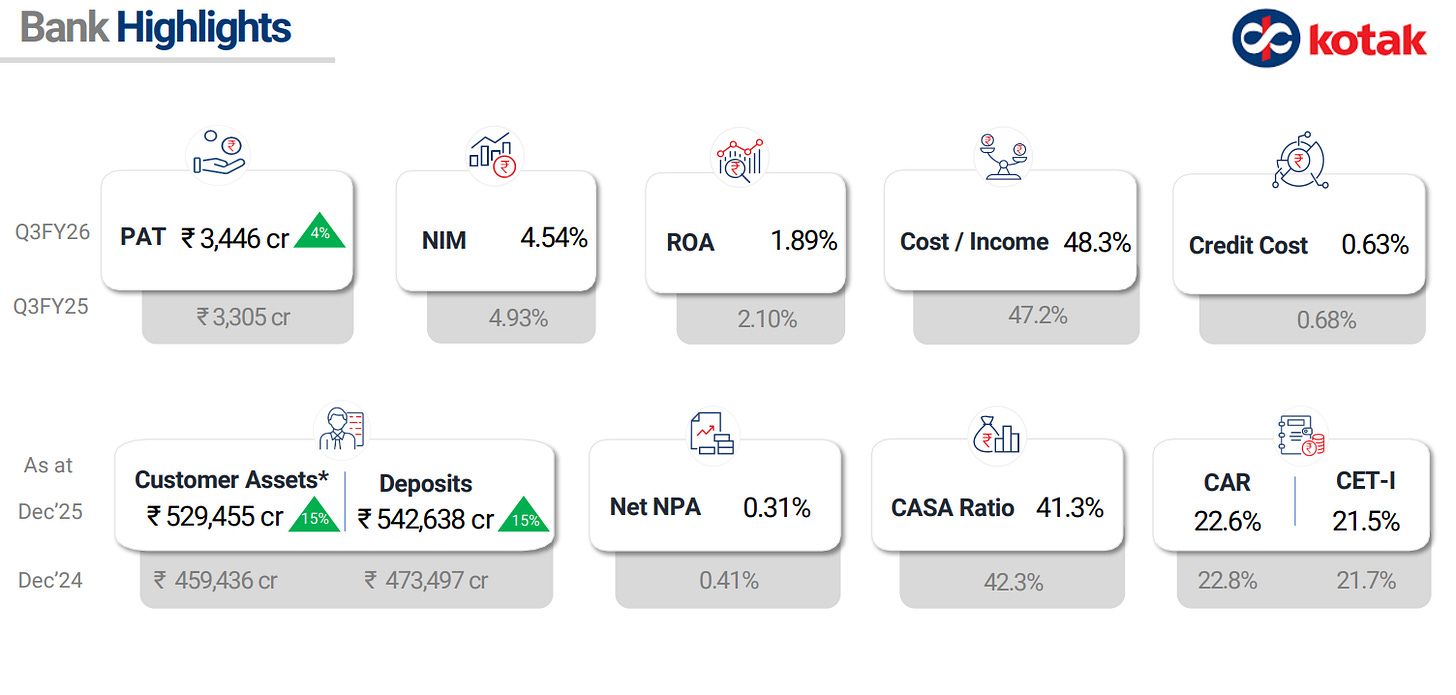 kotak bank q3 results