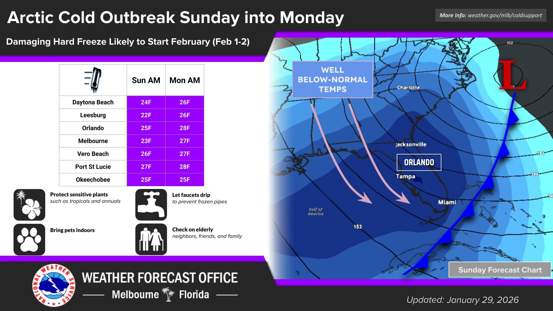 High impact winter storm looks increasingly likely for parts of the Mid ...