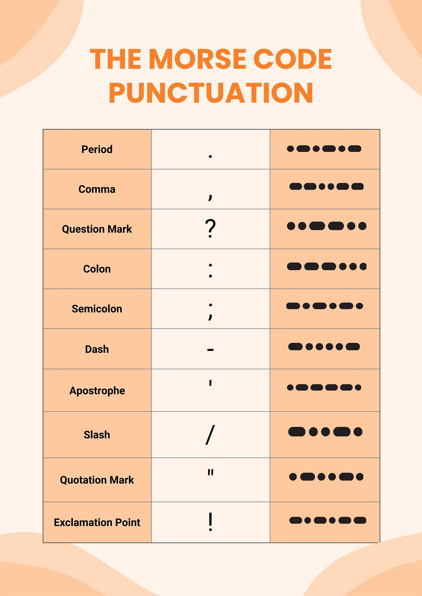 Morse Code Punctuation Chart in Illustrator, PDF - Download | Template.net