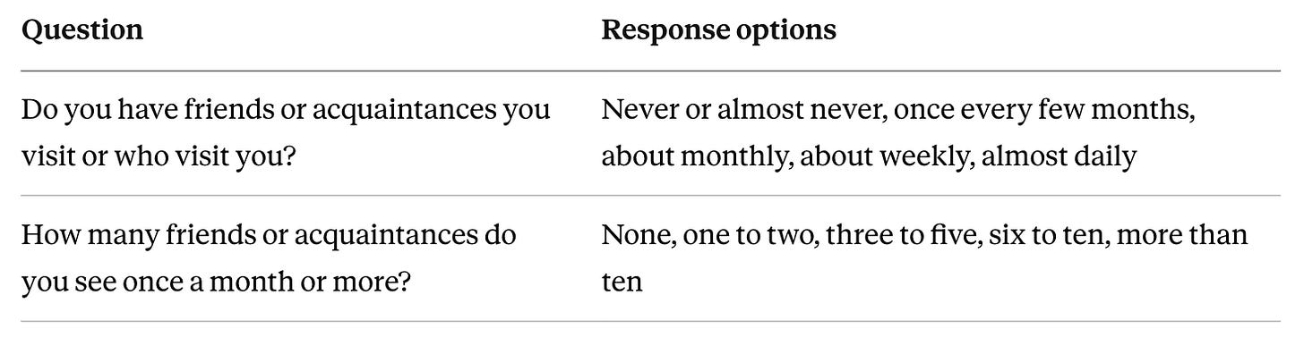Illustration from How many friends and relationships do you need for a healthy brain?