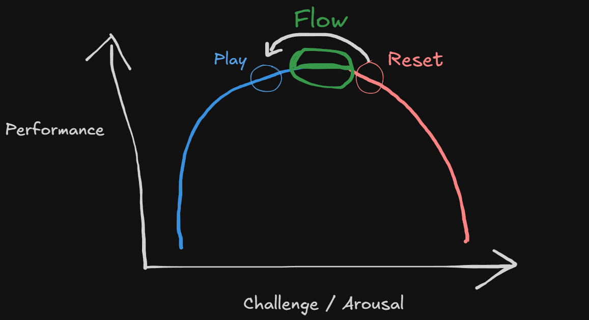 The Flow Model for Paragliders The Flow Model for Paragliders