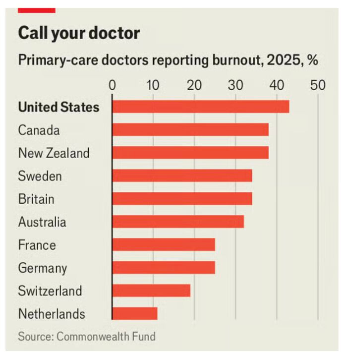 chart, bar chart, funnel chart