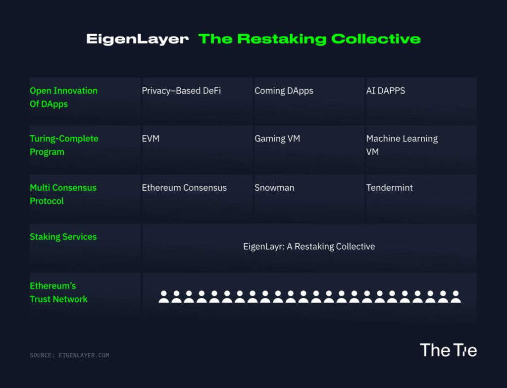 Podcast: Diving into Ethereum Restaking and DeFi, with Calvin Liu Chief  Strategy Officer of EigenLayer