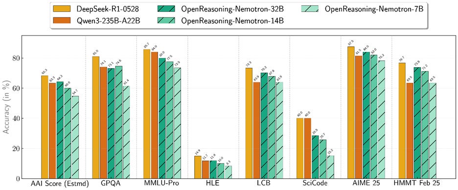 A graph of different colored bars
AI-generated content may be incorrect. A graph of different colored bars
AI-generated content may be incorrect.