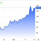 Oil Prices Keep Rising, The Trump Project Keeps Deteriorating, A Win In Sweden, Protecting Our Elections