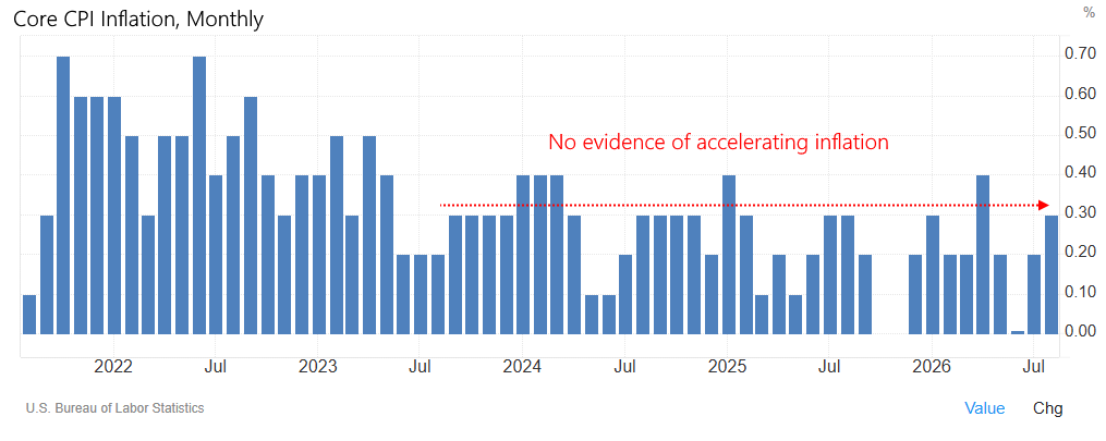 Core inflation is stable