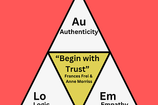 Negotiation Triangle Rbc The 6 Phases of Negotiation: A Step-by-Step Guide