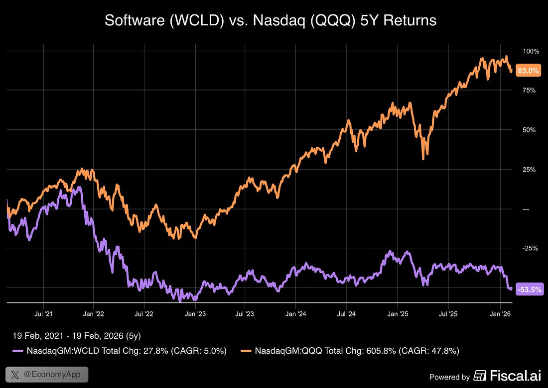 Chart preview