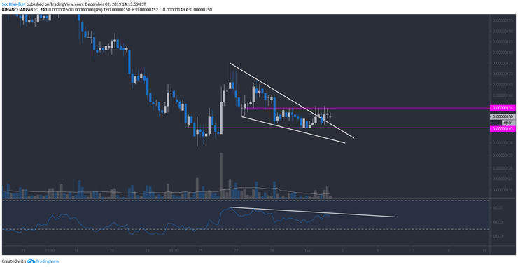 ARPA/BTC 4 Hour Chart. Source: TradingView