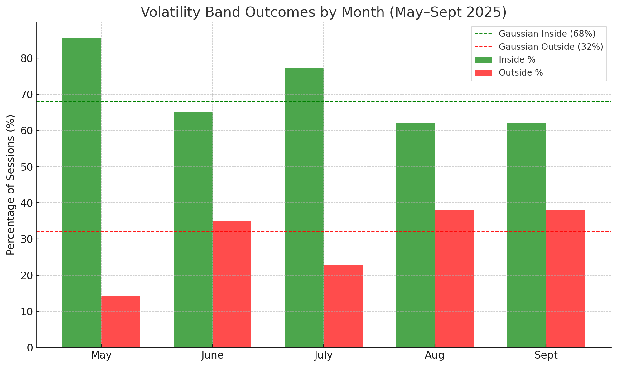 Volatility Bands Recap → Math Over Mayhem: 70.5% Stayed Inside, 29.5% ...