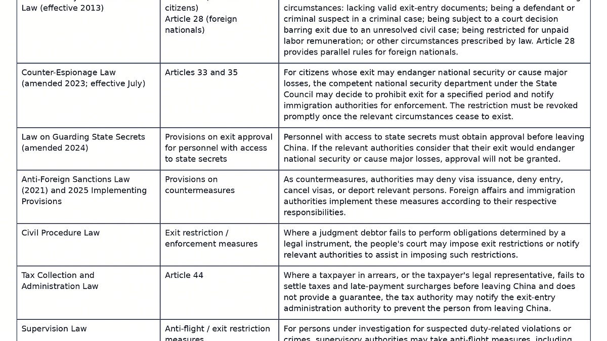 China’s New Exit Regulations Reinforce Export Controls and Anti-Sanctions Enforcement