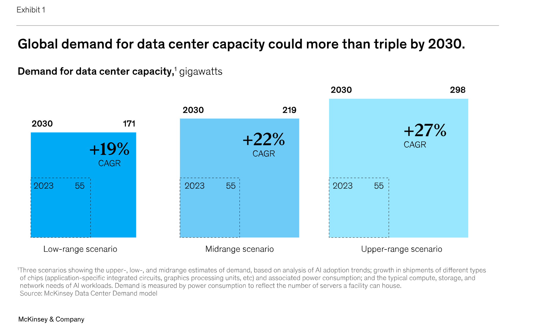 Server Rack Power Density Trend The Infrastructure Company Riding Every Major Tech Trend at Once
