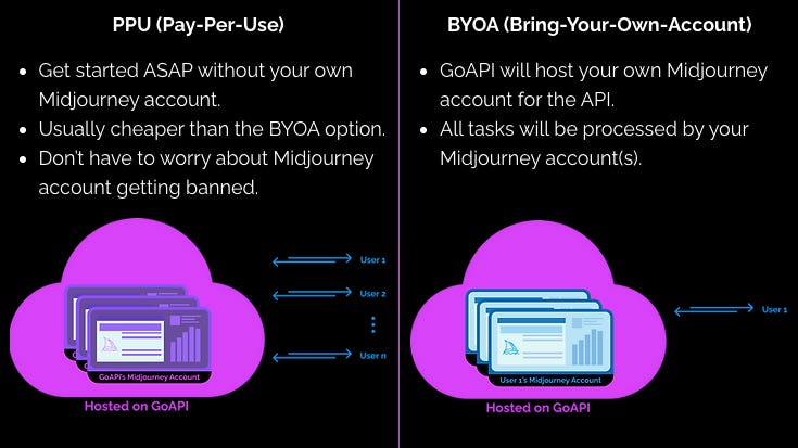 GoAPI AI: The Complete Stable Diffusion and Midjourney API For Your Project