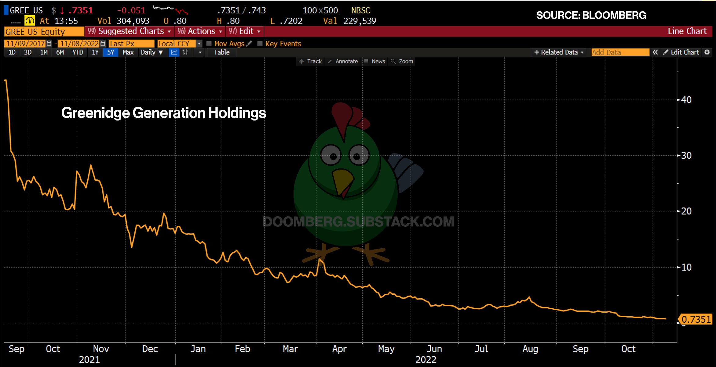 A Fine Mess - Doomberg