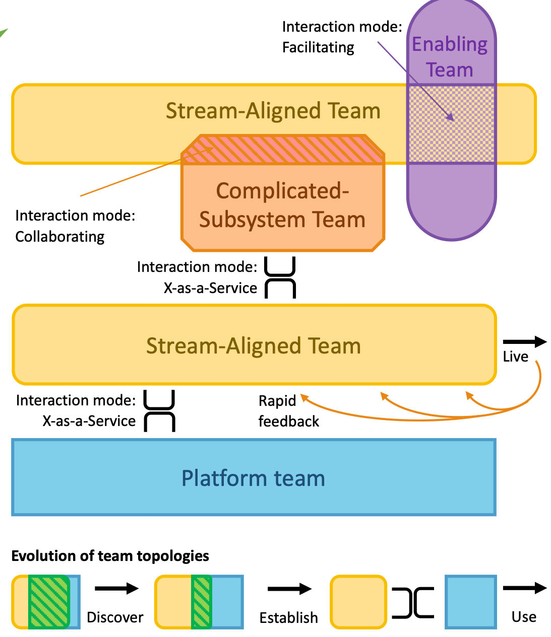 Team Stabilization Structure & Composition of Teams - by Chinmay Dargar