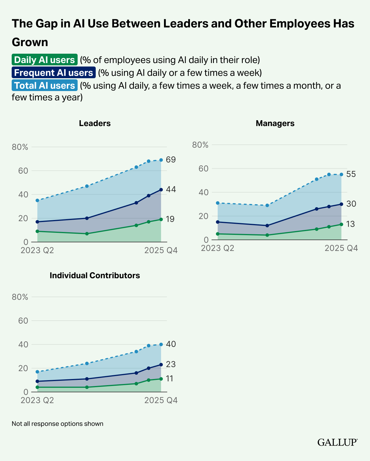 A screenshot of a graph
AI-generated content may be incorrect. A screenshot of a graph
AI-generated content may be incorrect.