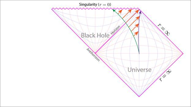 The Big Bang Hypernova Hypothesis
