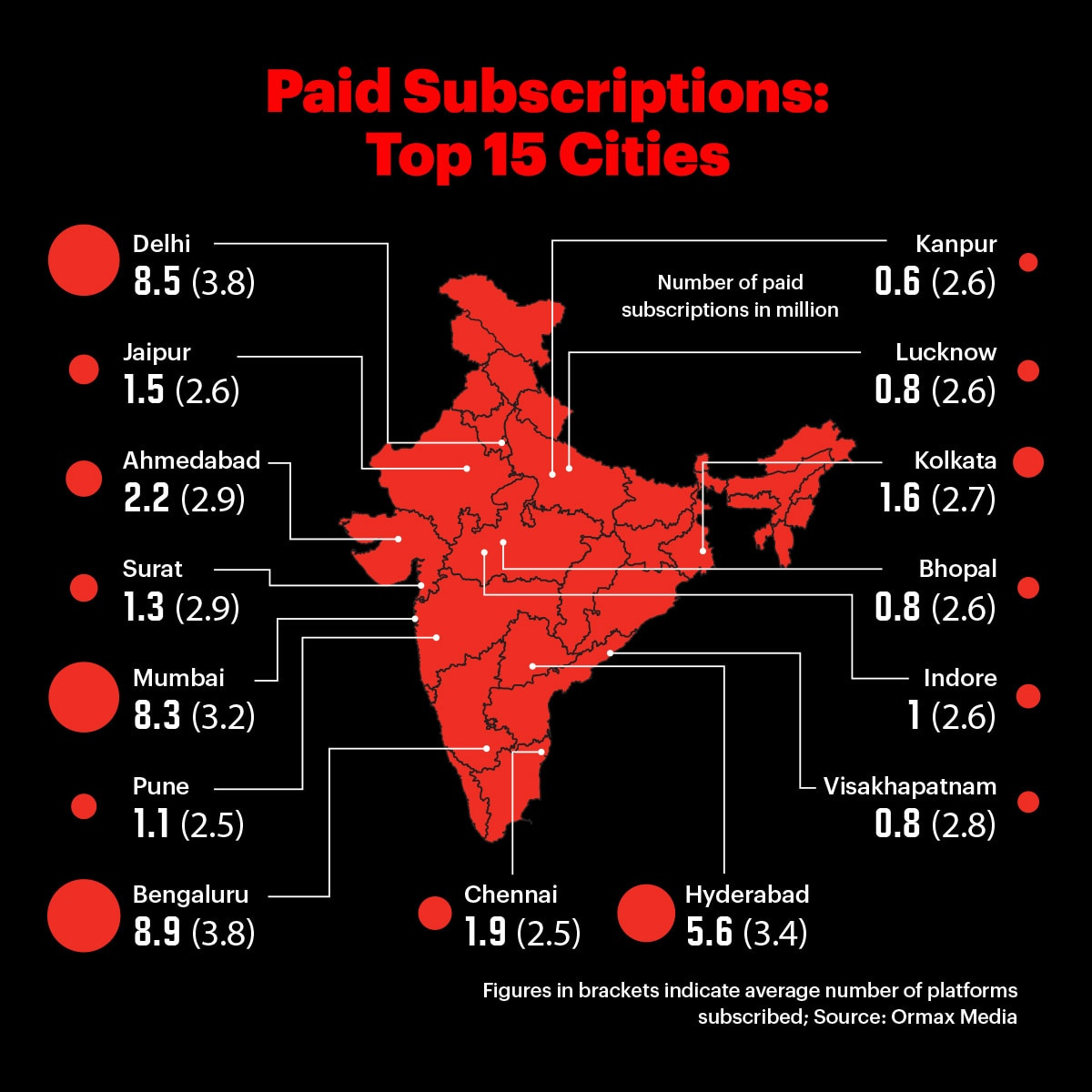 Netflix: Popular OTT Platform in India, Netflix Subscription Model, Success  of Netflix