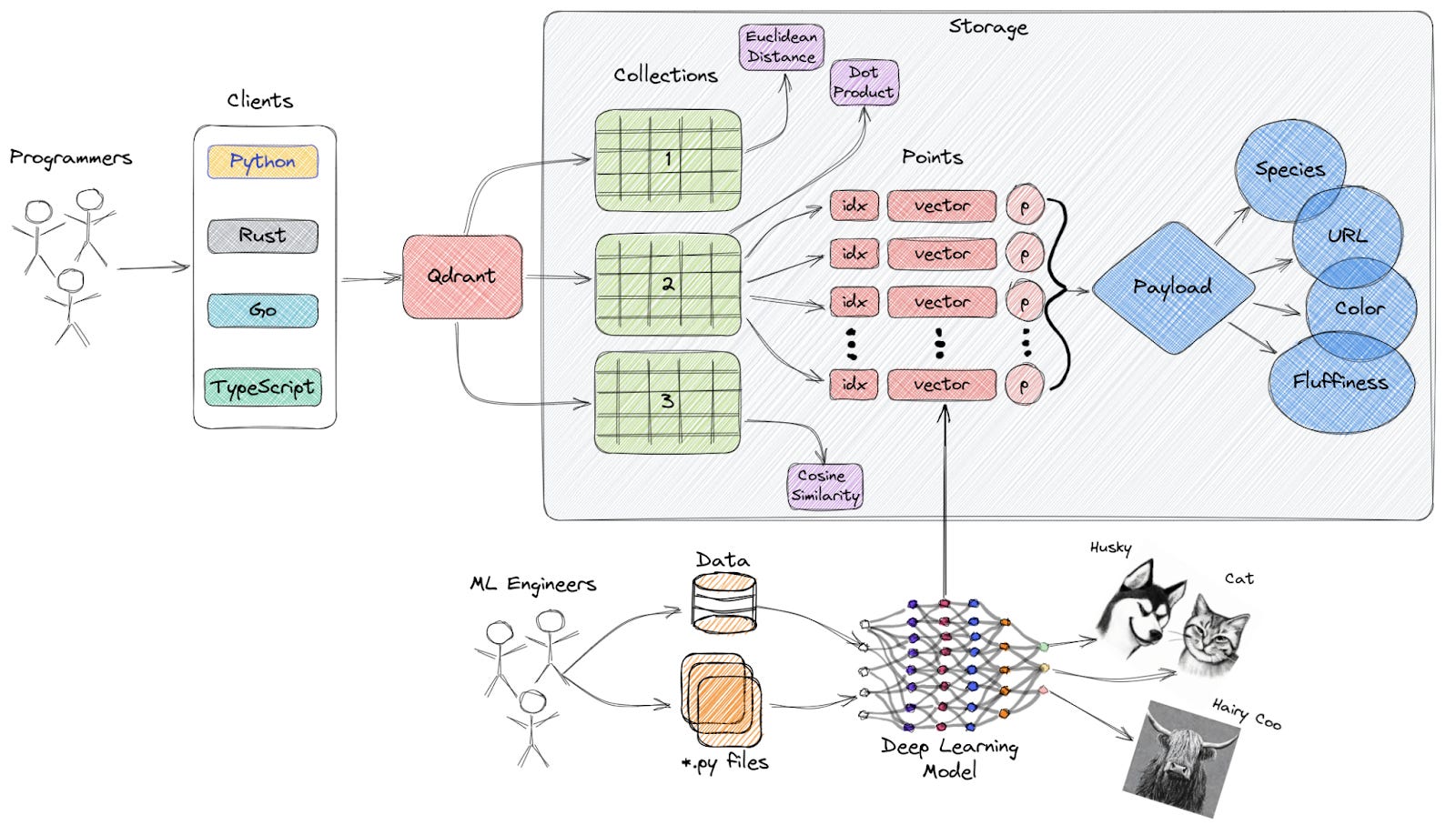 Top 6 AI Vector Databases Compared (2025): Which One Should You Choose ...