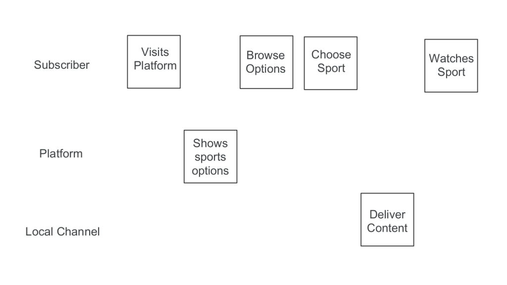 Book Summary: CONTINUOUS DISCOVERY HABITS by Teresa Torres - Ramu Kallepalli