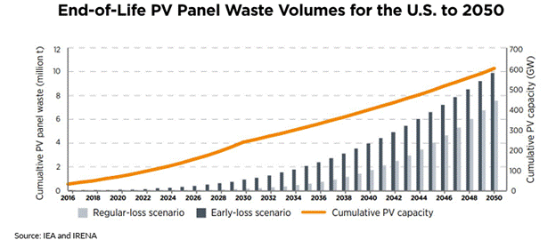 A graph showing the amount of water in the last few years

AI-generated content may be incorrect.