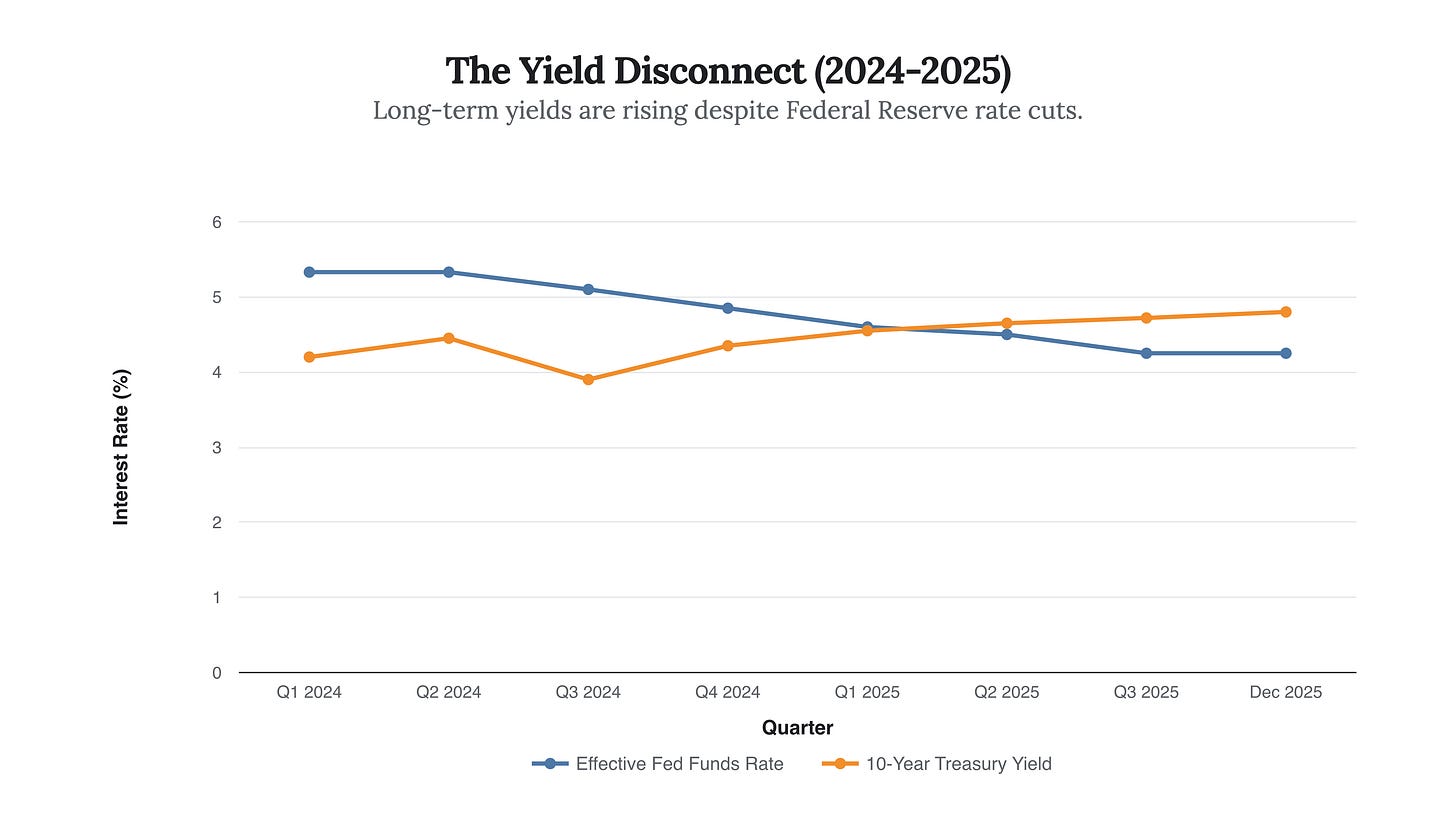 Generated Chart Generated Chart