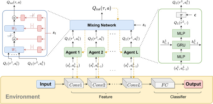 AI Reinforcement Learning Enhances Automatic Filter Pruning