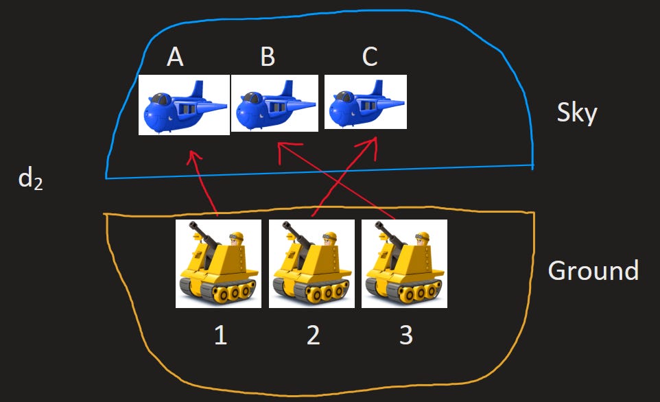Map Series Part 5: Covered Elements, Sets and Surjective Maps and a New ...