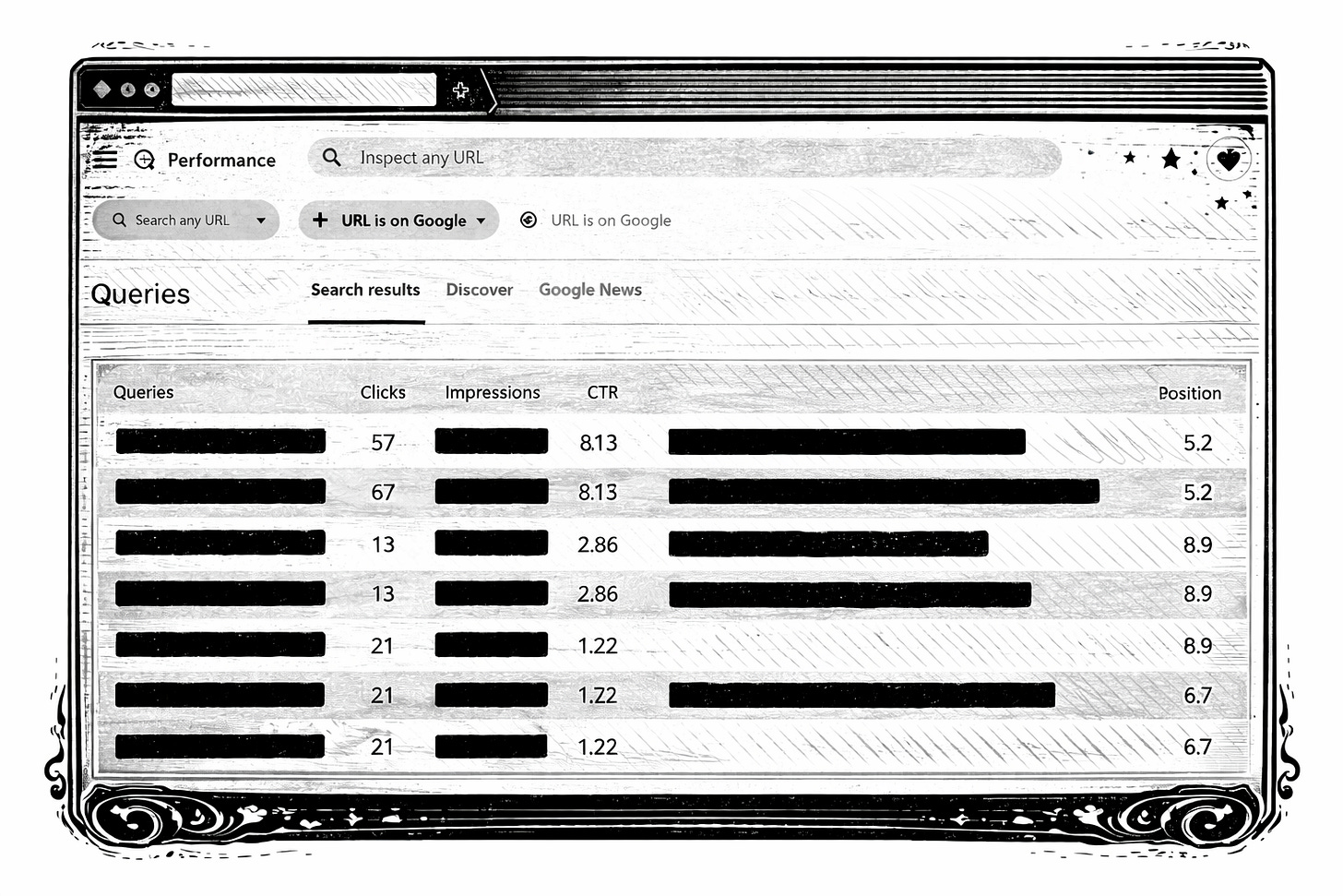 My analysis found Google filters 3/4 of search impressions for "privacy," while bot inflation and AIOs corrupt what remains.