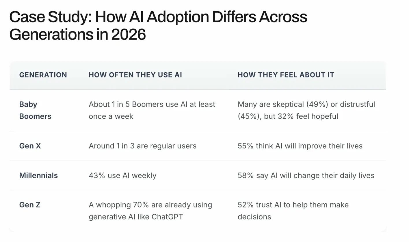 On Awe and Annihilation in the Age of AI - by Tom White