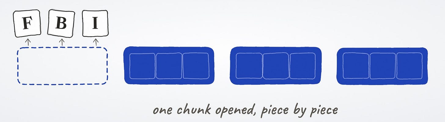 One box opened, its pieces F, B and I lifted out one by one