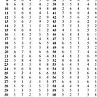 When Behaviour Analysis is Insufficient (2/3)