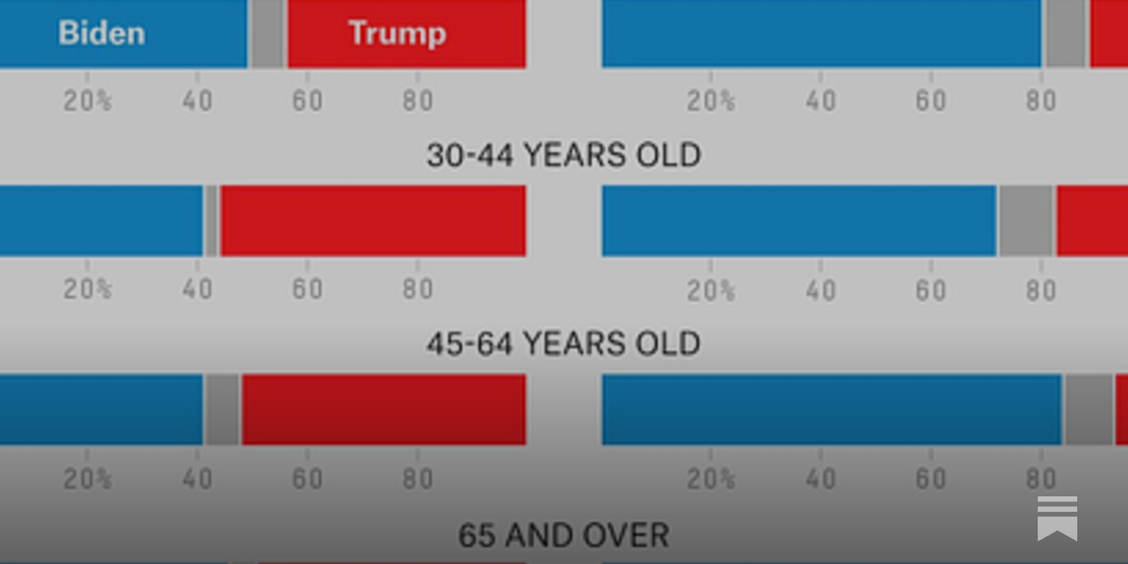 Making a New Type of Guy