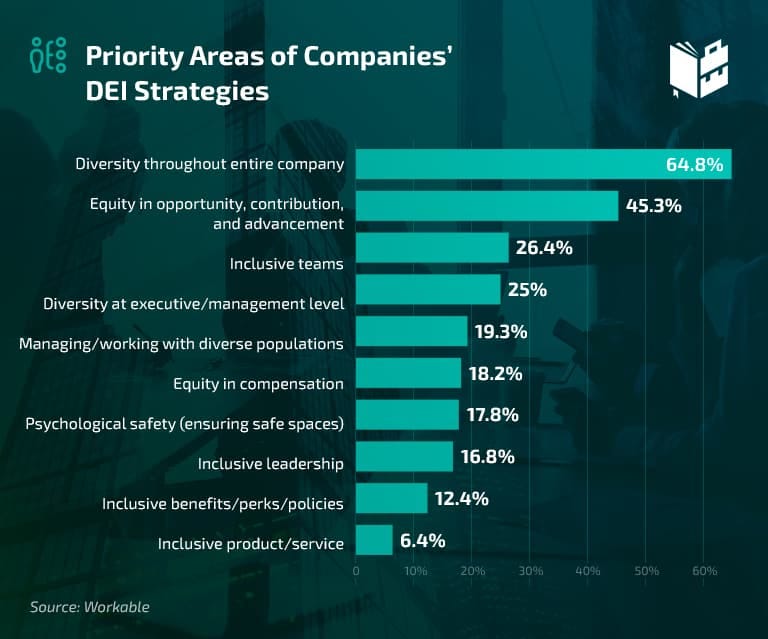 33 Intriguing Leadership Statistics | What To Become