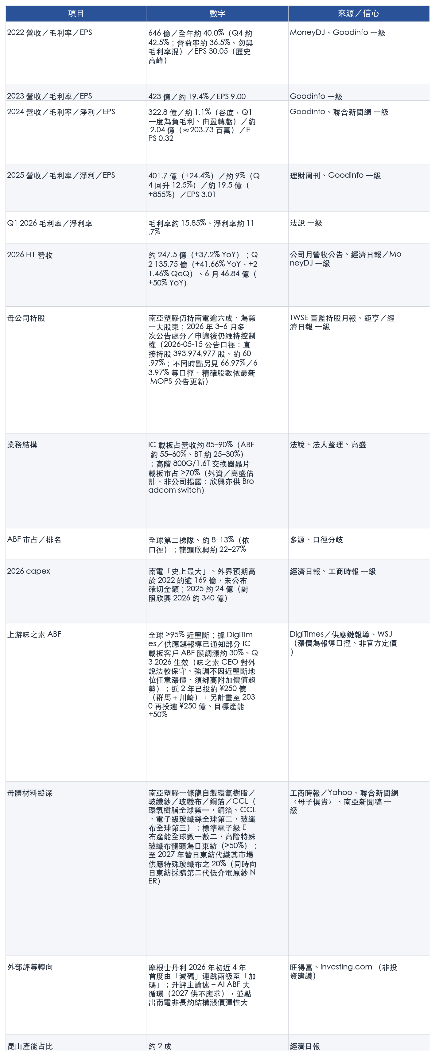 表格 表格