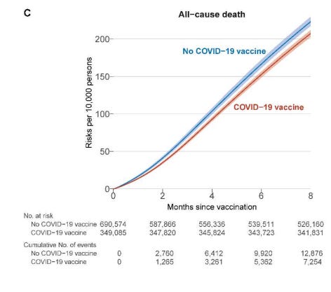 A new JAMA IM paper on covid shots contains a preposterous result that invalidates the entire paper