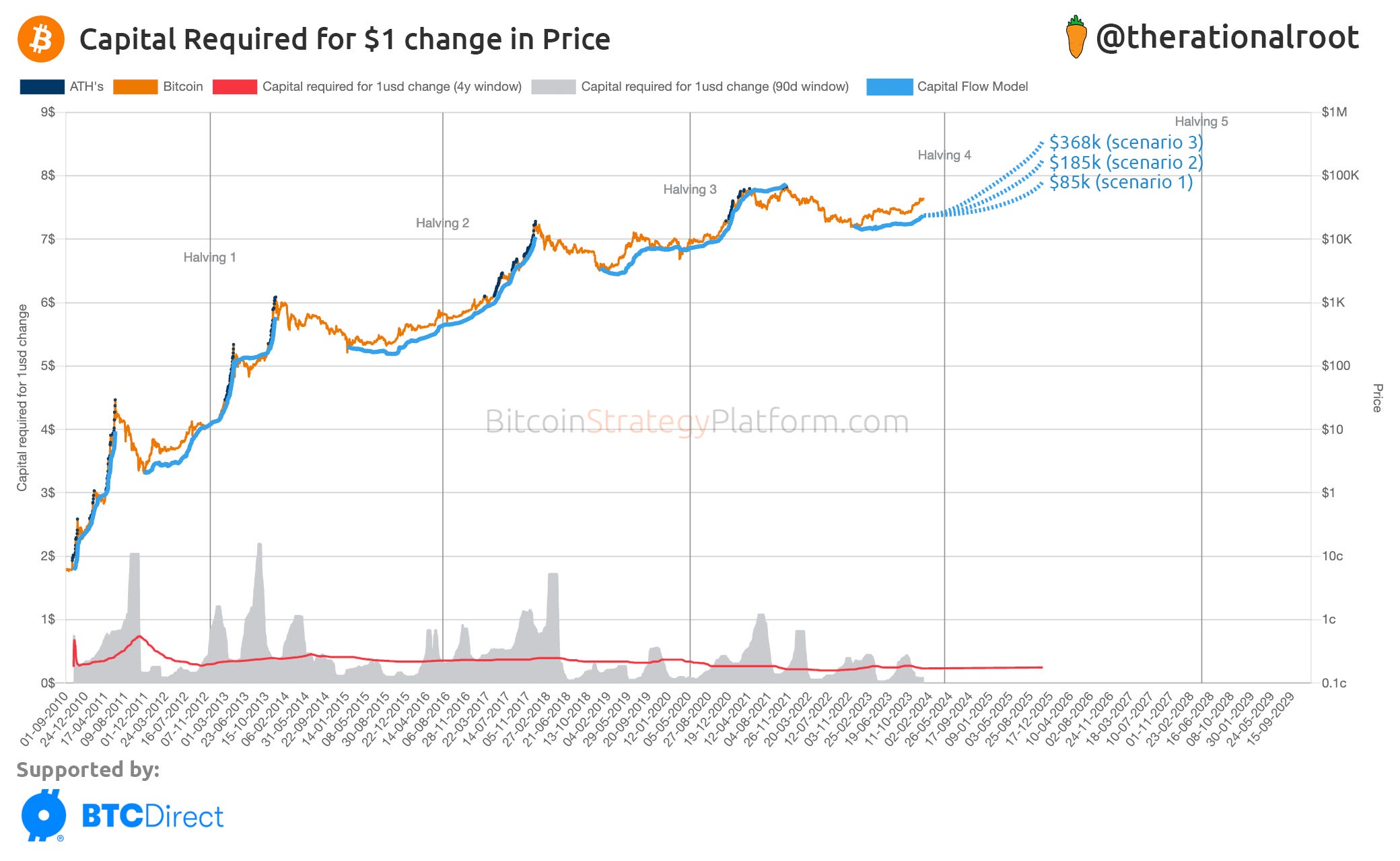 Capital Flows, Year-End Special! - by Root
