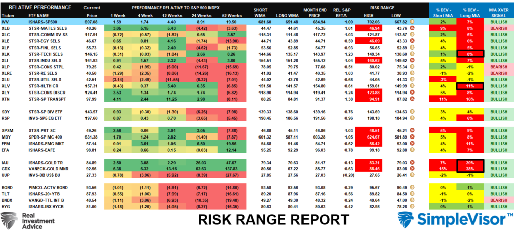 Risk Range Report Risk Range Report