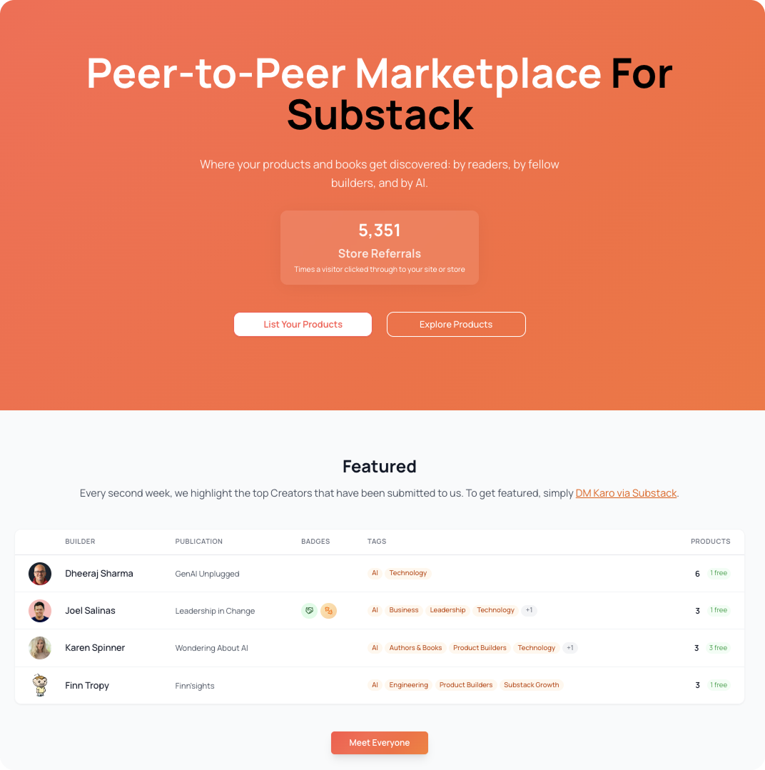 Peer-to-peer marketplace for Substack showing 5,351 store referrals, with featured builders including Dheeraj Sharma, Joel Salinas, Karen Spinner, and Finn Tropy listing AI and technology products.