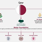 Qatar’s Influence Operations in the U.S. Education System