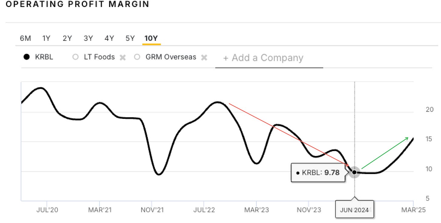 A graph on a white background

AI-generated content may be incorrect.