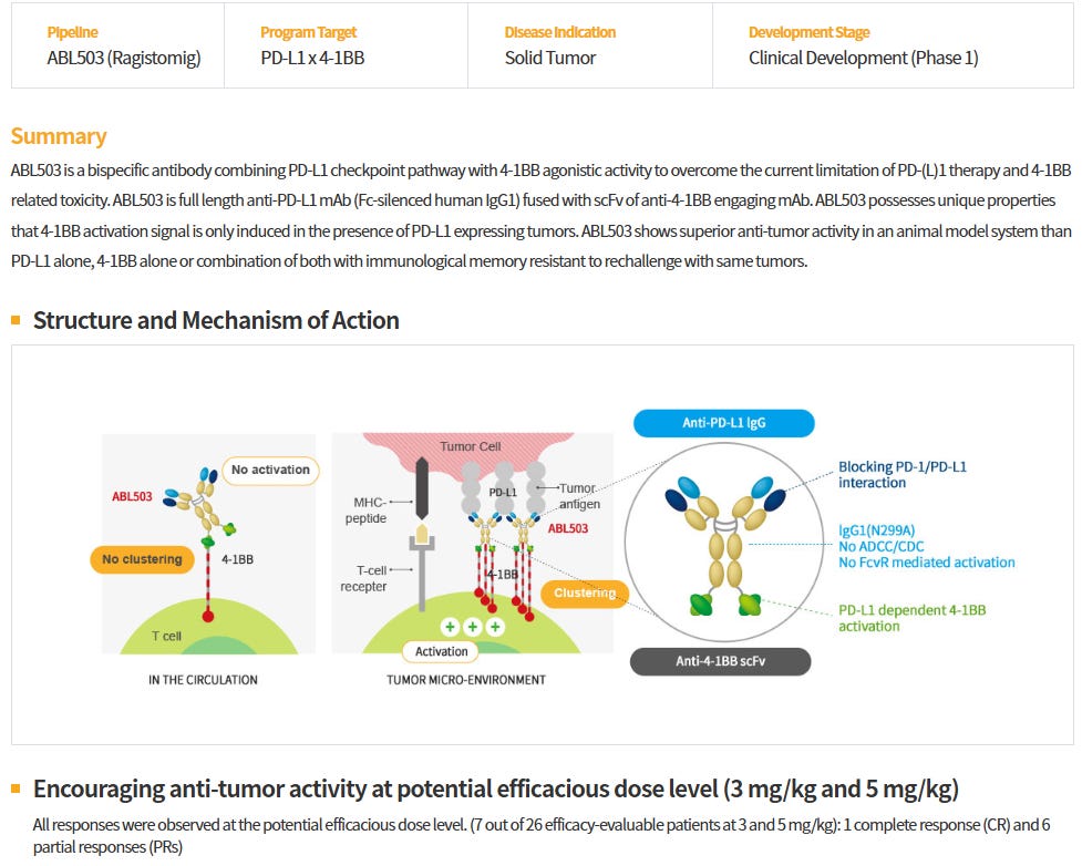 ABL Bio: Equity Investment of 22 Billion Won from Eli Lilly