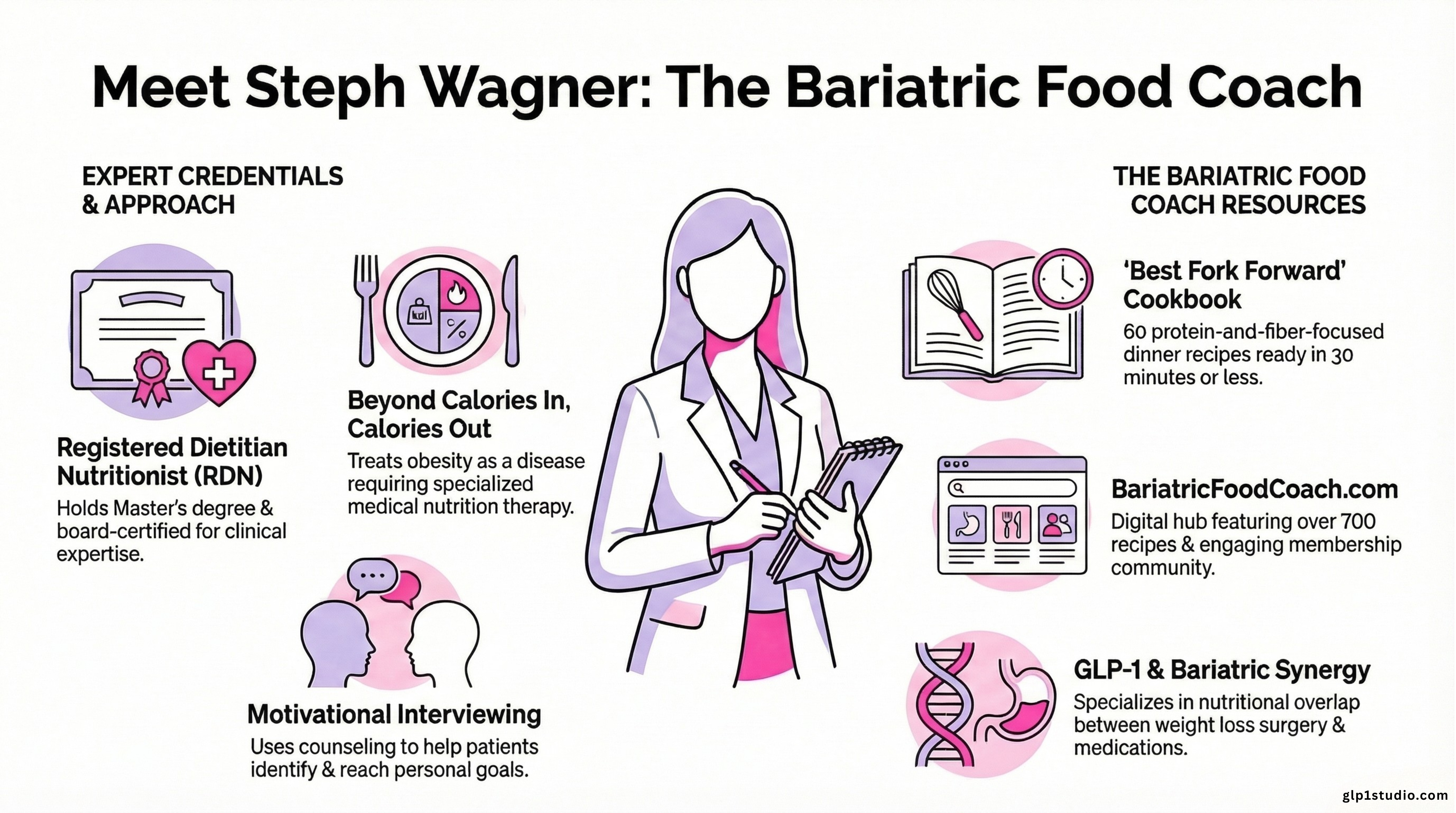glp 1 dietitian GLP-1 Nutrition: What Dietitians Need to Know Pairing GLP-1s with a dietitian