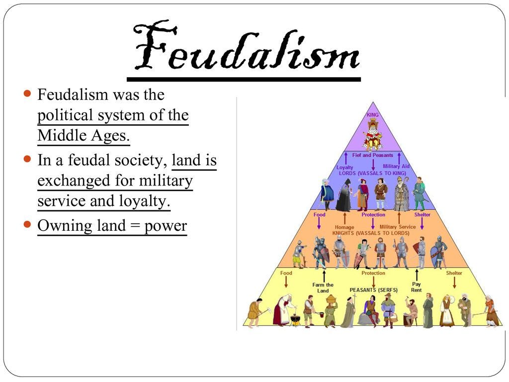 Feudalism & Manorialism - ppt download Feudalism & Manorialism - ppt download